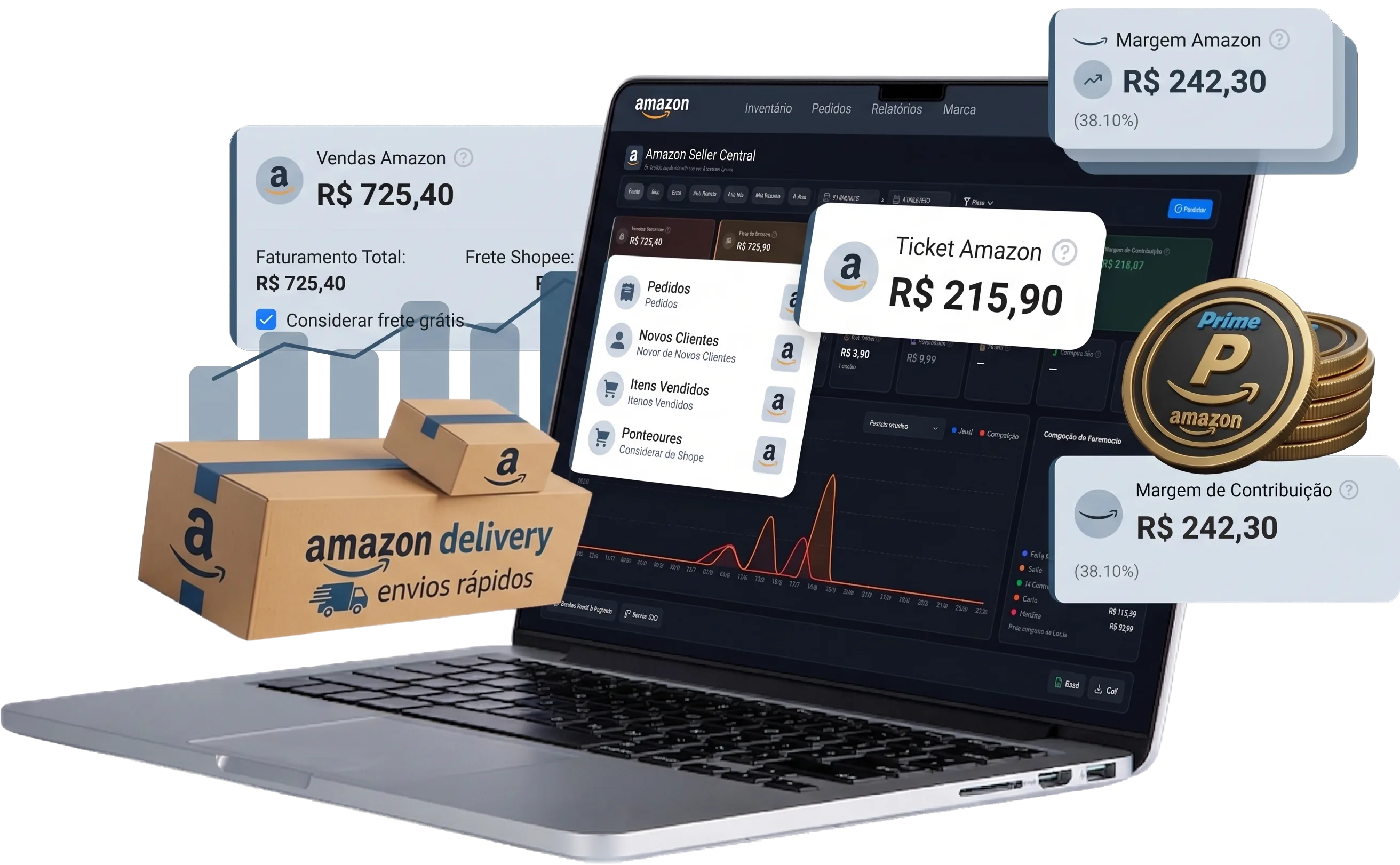 Painel Lupfy integrado à Amazon