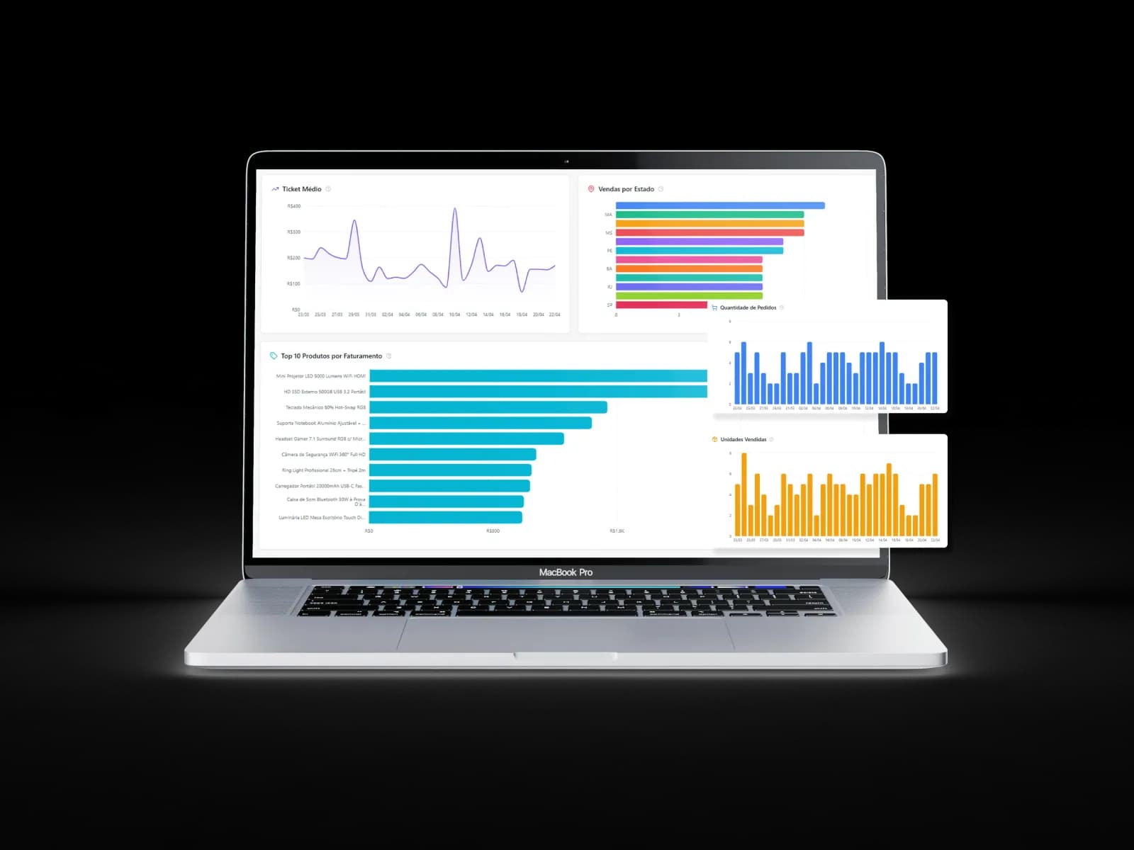 Desempenho da operação