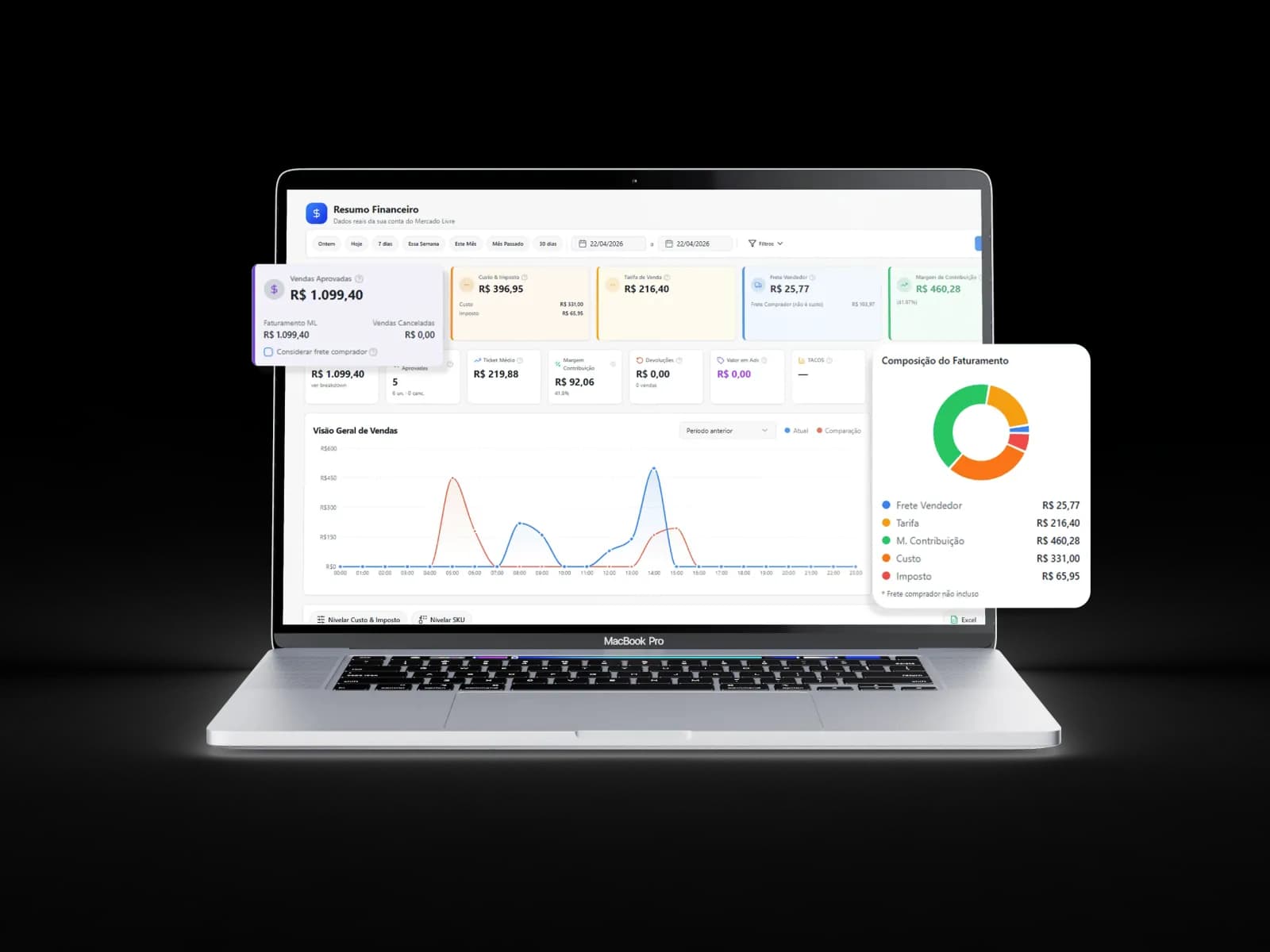 Resumo financeiro da Lupfy