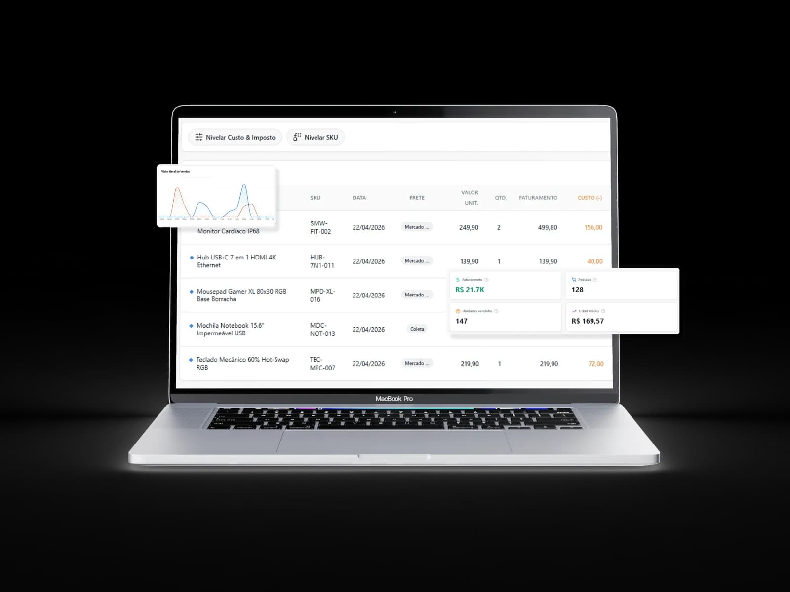Detalhamento de cada venda na Lupfy