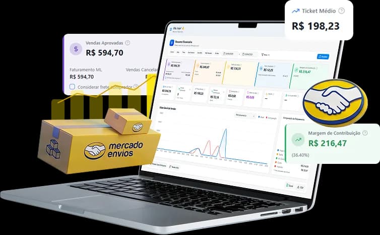 Painel Lupfy integrado ao Mercado Livre
