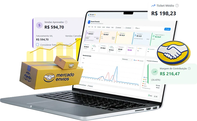 Tela de anúncios do Mercado Livre no painel da Lupfy, com preço e resultado por venda